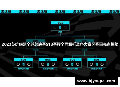 2023英雄联盟全球总决赛S13赛程全面解析及各大赛区赛事亮点揭秘 2023英雄联盟全球总决赛S13赛程全面解析及各大赛区赛事亮点揭秘