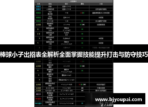 棒球小子出招表全解析全面掌握技能提升打击与防守技巧