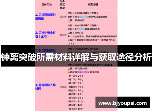 钟离突破所需材料详解与获取途径分析